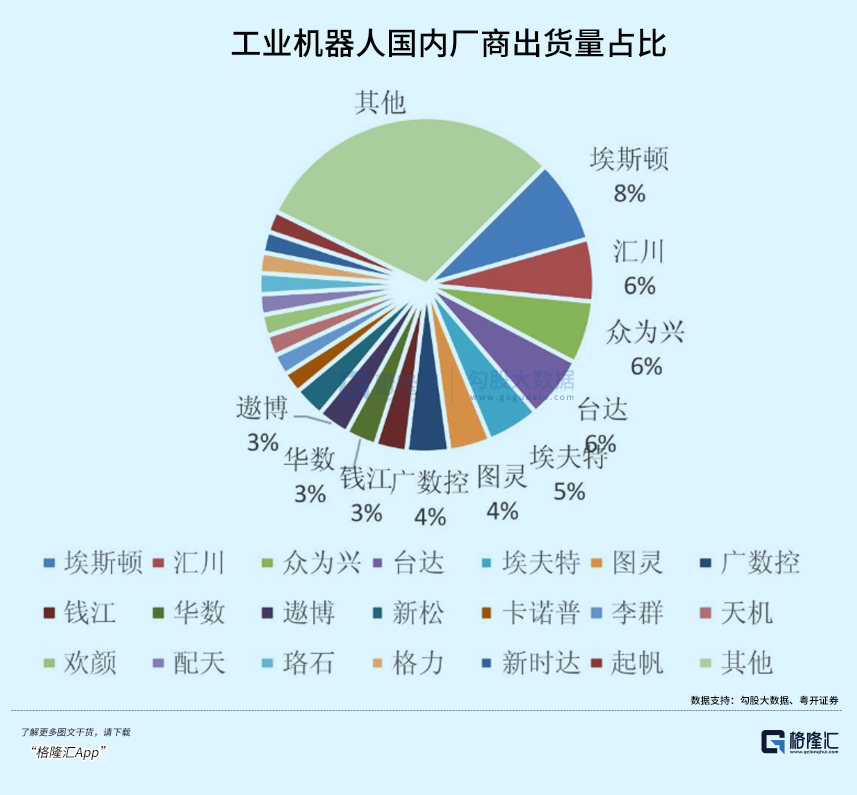 被卡脖子的工业机器人，怎么投？