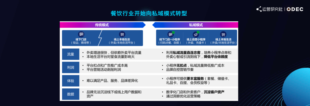 瑞幸的私域运营方法论｜前瑞幸CTO分享