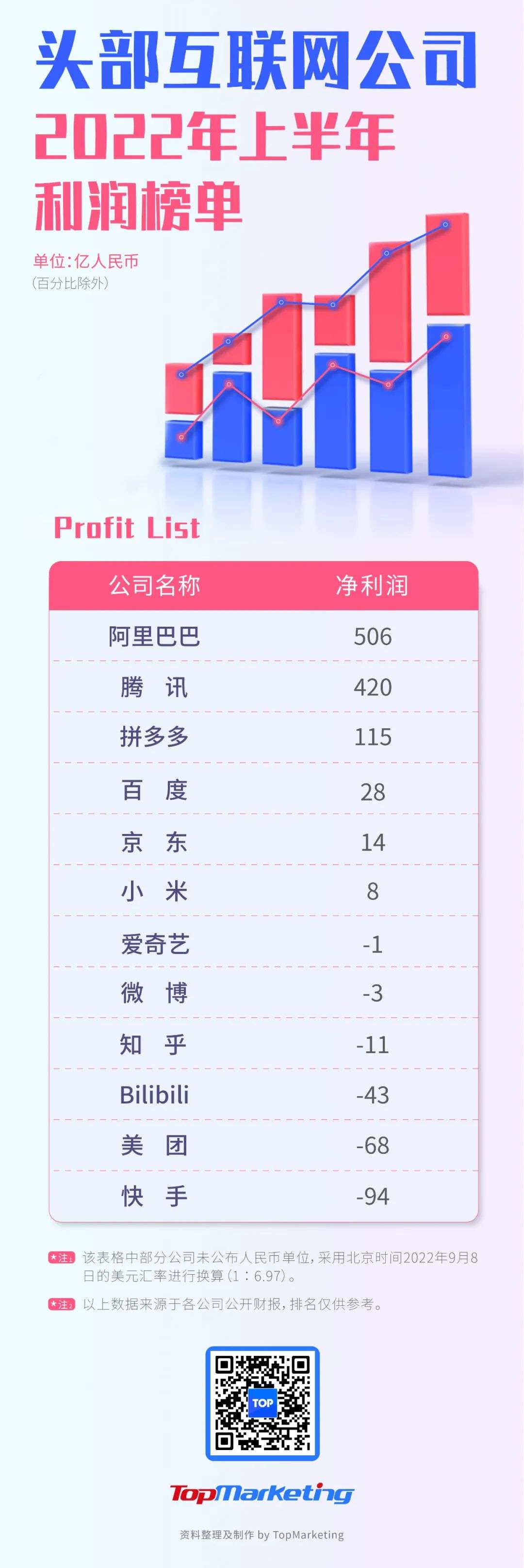互聯(lián)網(wǎng)廣告首現(xiàn)負增長，背后的五個趨勢