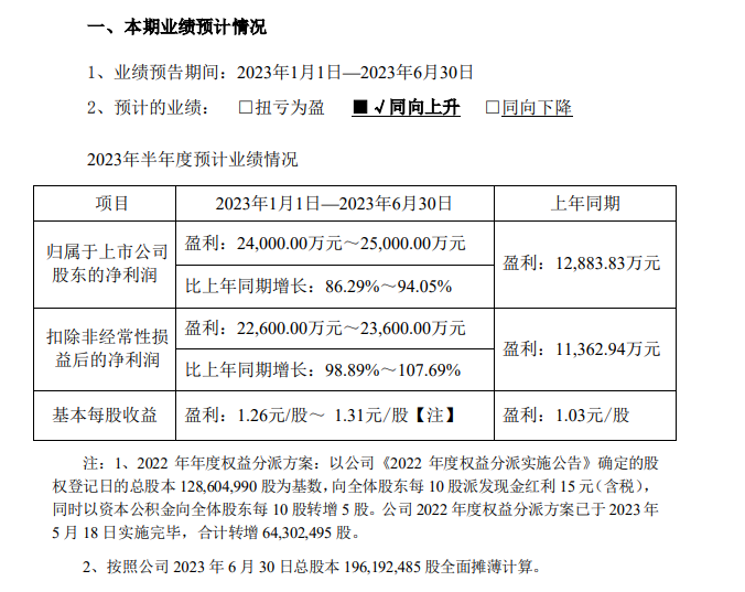 盐津铺子：“零食界华为”为何没有“硬核”产品？