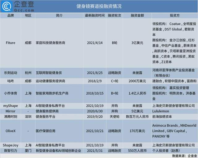 “百鏡大戰(zhàn)”趨冷，這屆消費(fèi)者不好“忽悠”了？