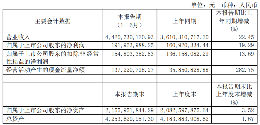 “共同富裕”的大邏輯背后，這個行業的價值需要重估