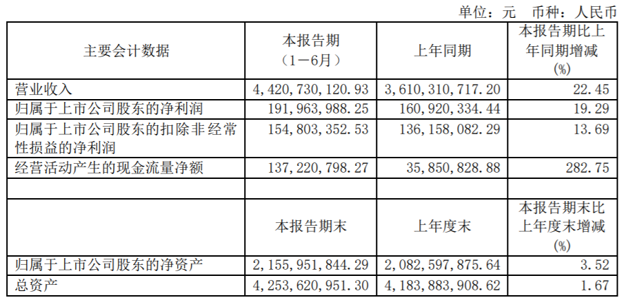 “共同富裕”的大逻辑背后，这个行业的价值需要重估