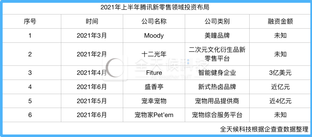 騰訊的零售夢到底有多野？