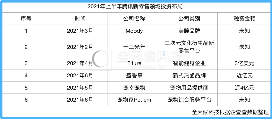 腾讯的零售梦到底有多野？