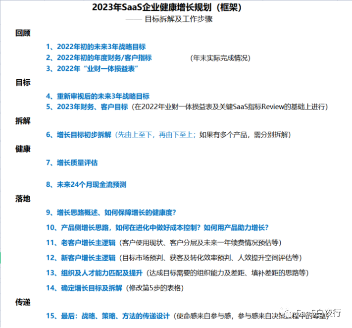 专家团｜吴昊：年度经营规划的15个步骤