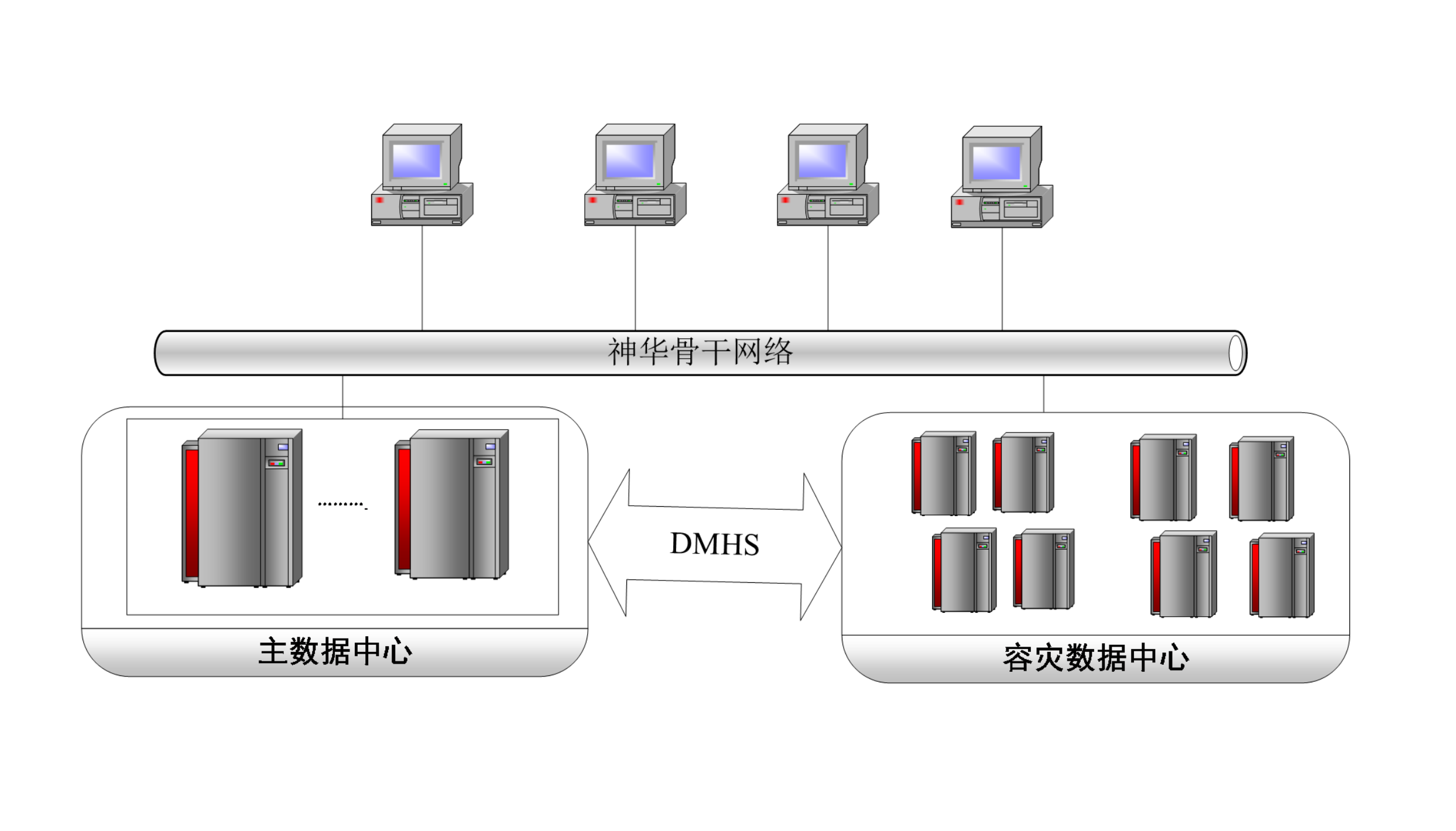 神华集团数据库国产化替代工程（应用产品：DM7数据守护、DMETL、DMHS）