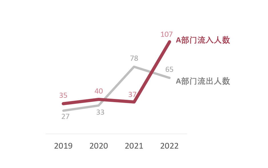 專家團｜蔣祎：直擊大腦，設計統(tǒng)計圖表的5點心得