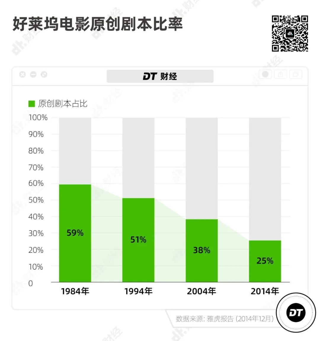 好萊塢大片，集體輸給陳思誠？
