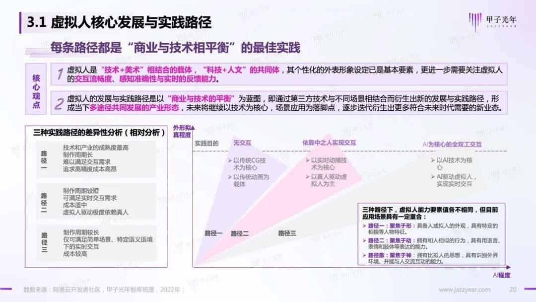 【深度報(bào)告】虛擬人應(yīng)用與實(shí)踐報(bào)告