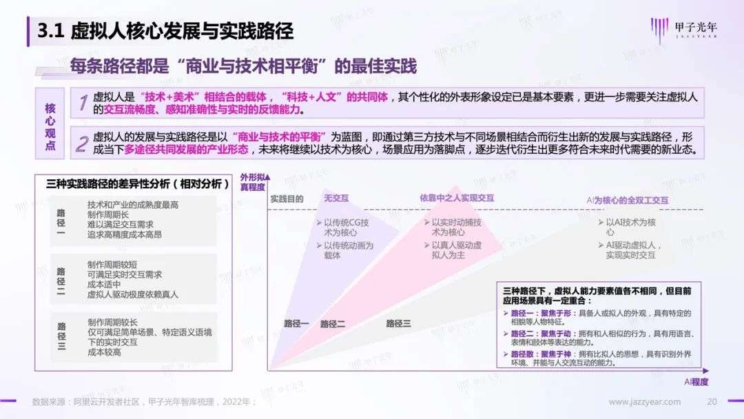 【深度报告】虚拟人应用与实践报告