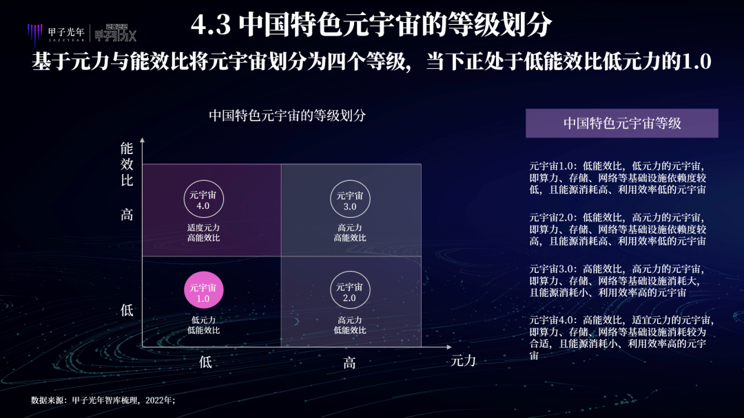 中国特色元宇宙是虚实共生的两仪世界，注重赋能实体经济、能效比和元力