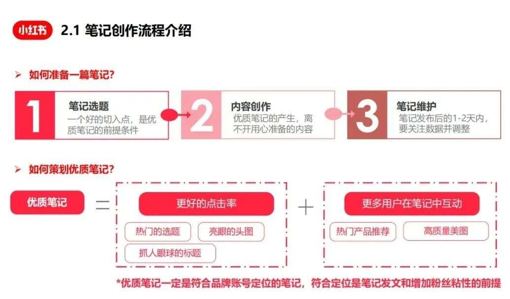 小紅書爆文筆記創作指南