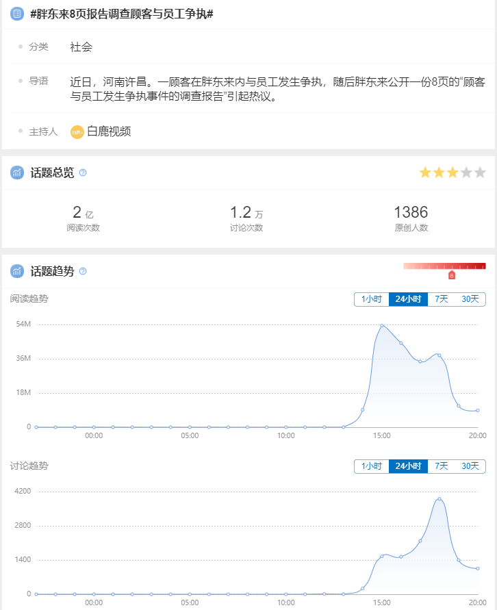 顧客與員工都是用戶，胖東來8頁紙實現高轉化
