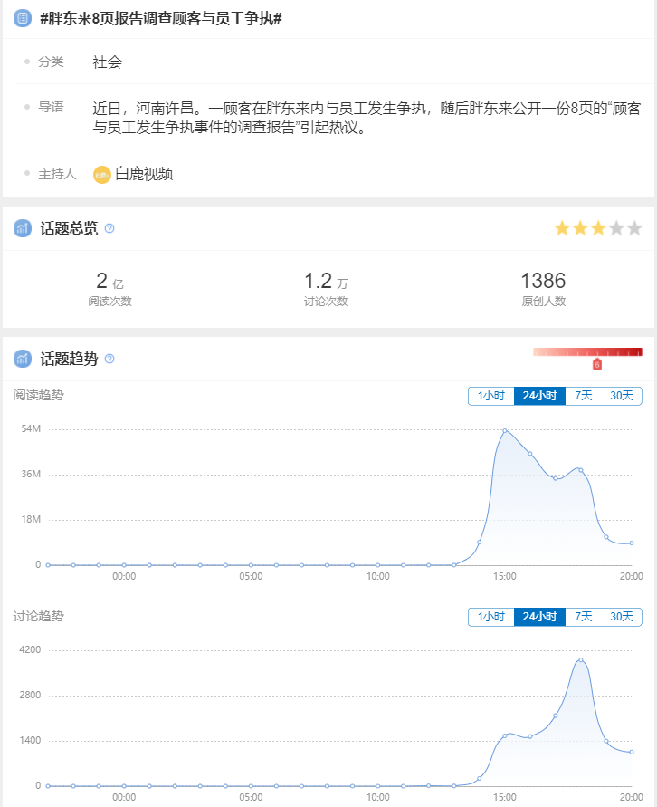 顾客与员工都是用户，胖东来8页纸实现高转化