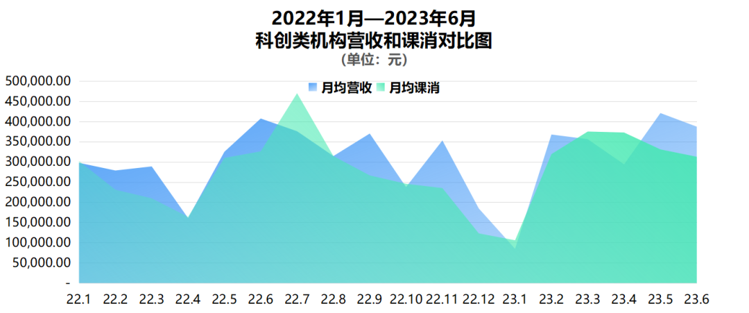 線下培訓教育的「峰」與「谷」，解析6月教育行業運營數據報告