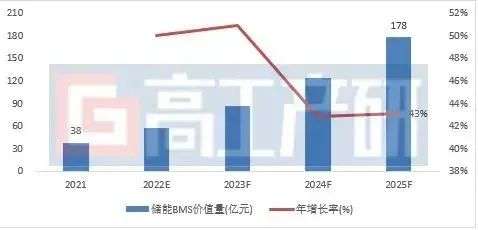 華為、特斯拉都盯上的“戶(hù)用儲(chǔ)能”市場(chǎng)大爆發(fā)，物聯(lián)網(wǎng)企業(yè)如何分得“蛋糕”?
