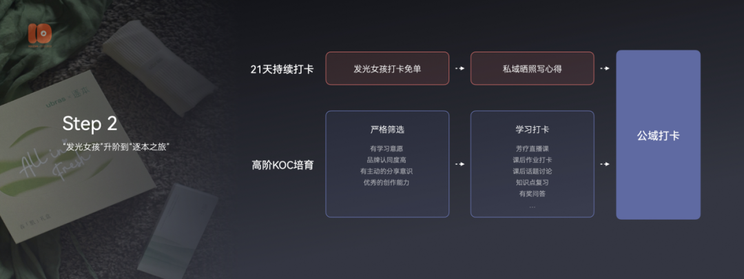 2.5万字演讲流出：有赞十周年上说了些啥？