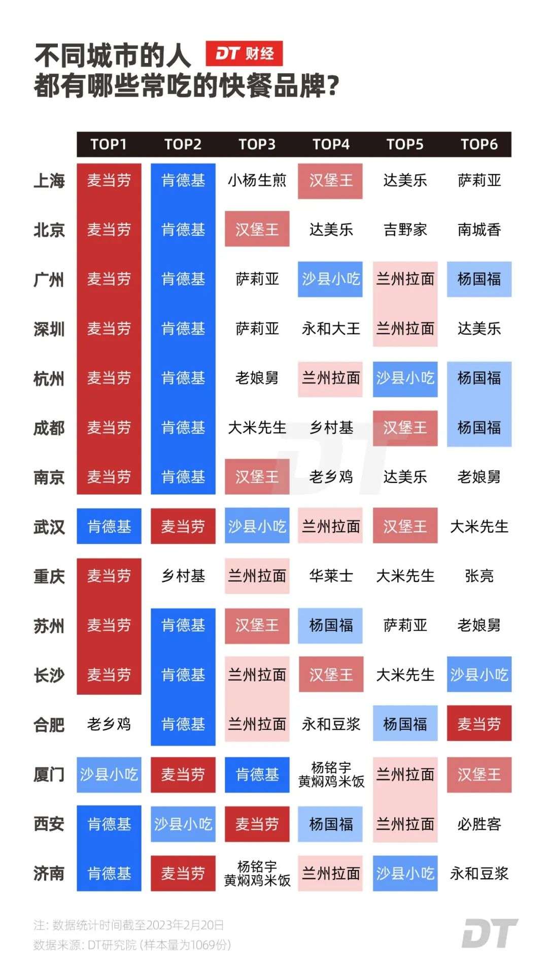 打工人心中的“快餐之王”，誰是第一