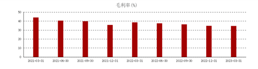 盐津铺子：“零食界华为”为何没有“硬核”产品？