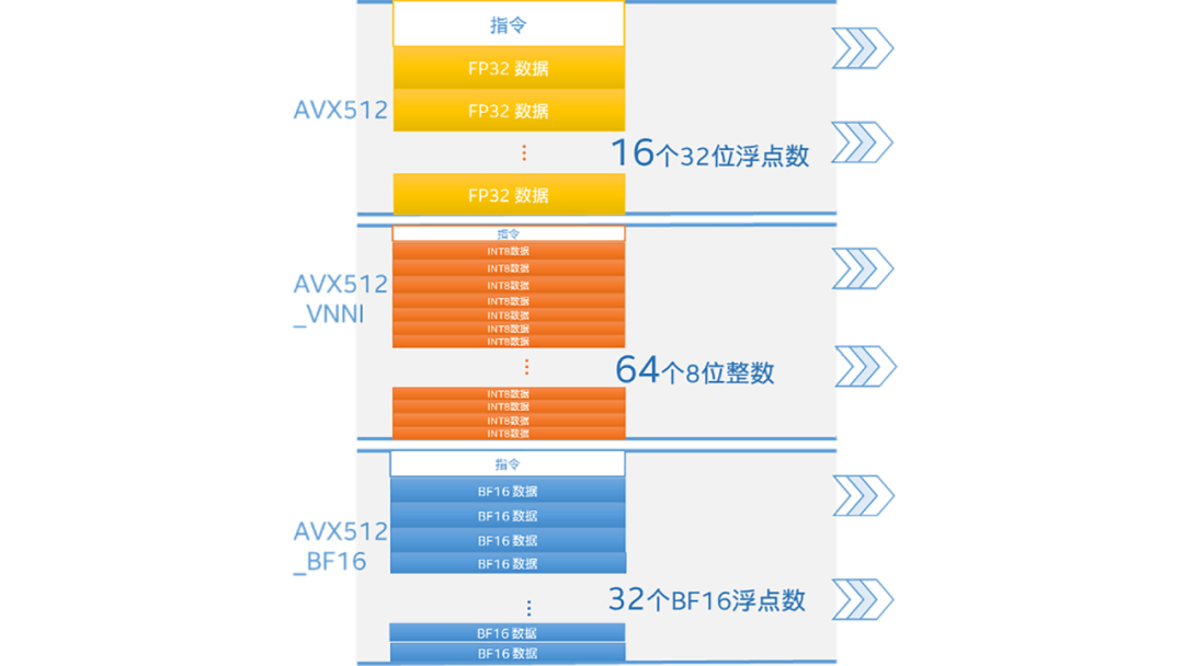 AI的“高度近视”有何破解之法？深度学习加速技术让“人工智障”戴上眼镜