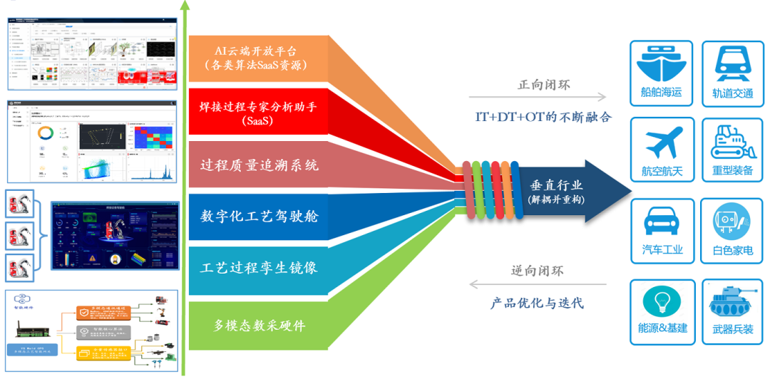 專注工藝機理，有望造就工業互聯網“隱形冠軍”