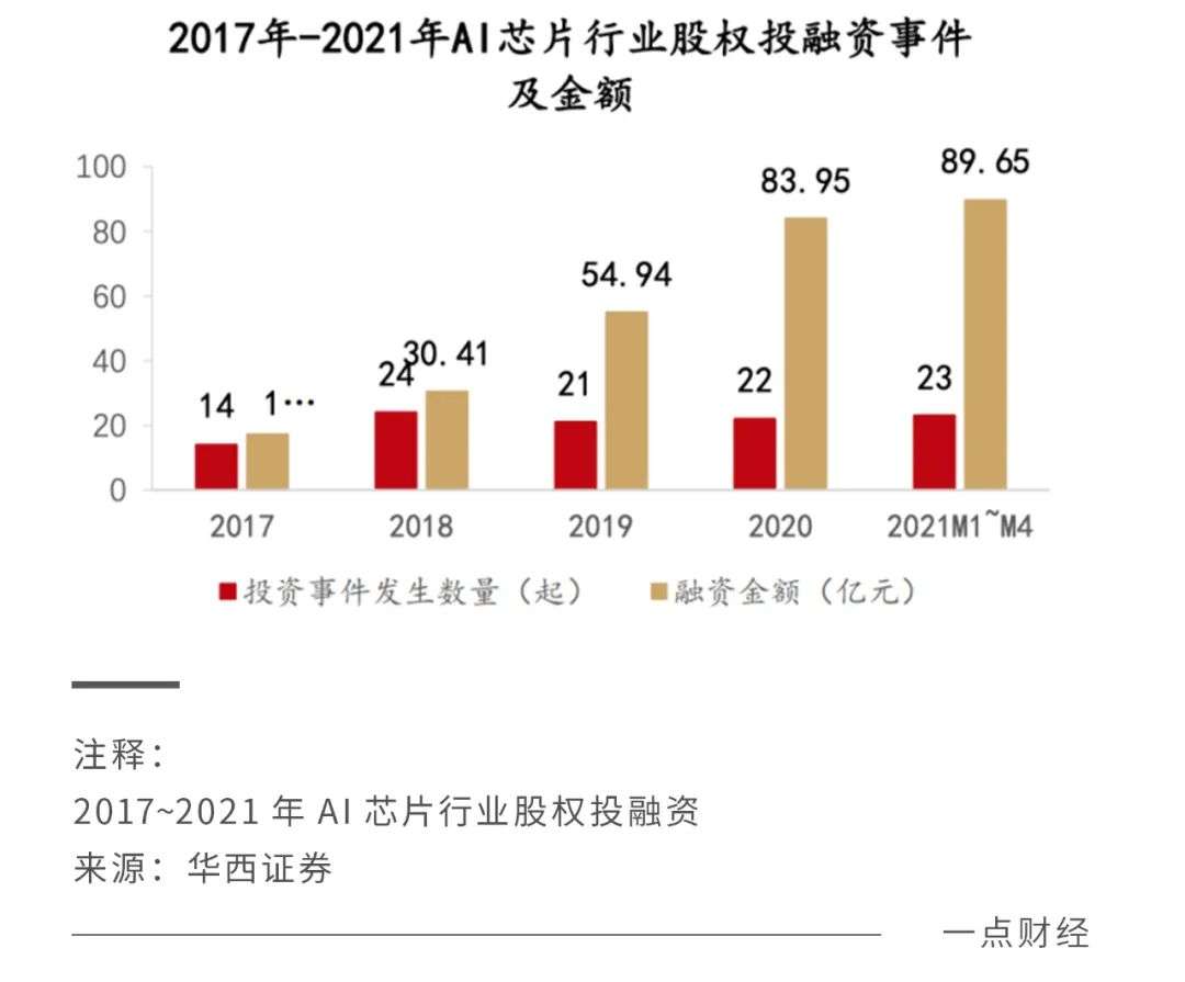 互联网大厂的“造芯”运动，有何异同？