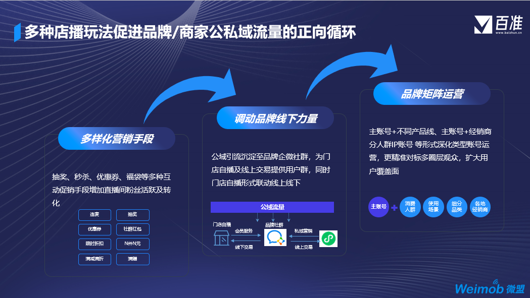 品牌入局視頻號，三種玩法各得所需