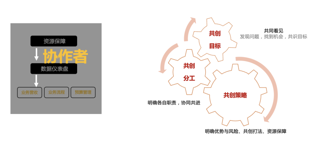 年中復盤，目標落地、打勝仗三部曲