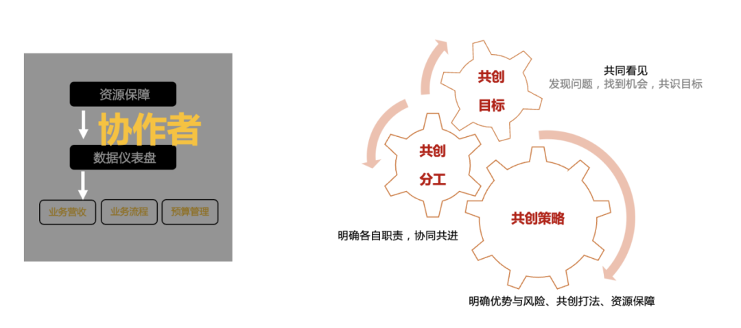 年中复盘，目标落地、打胜仗三部曲