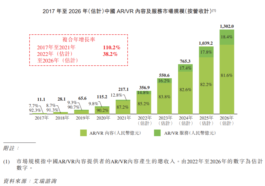 僅有5項發明專利的飛天云動，難成“元宇宙第一股”
