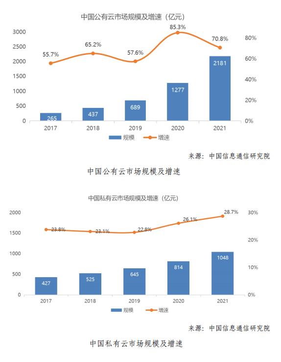 争夺算力话语权，云计算厂商迎来自研芯片“觉醒时刻”