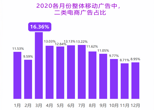 一個持續多年的疑問：為什么中國沒有電商獨立站的土壤？