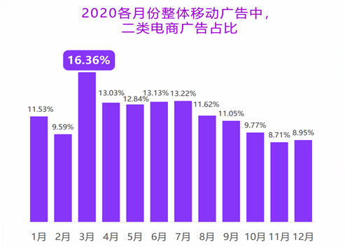 一个持续多年的疑问：为什么中国没有电商独立站的土壤？