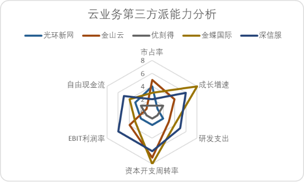 中國云計算十五年，BAT們戰力究竟如何？