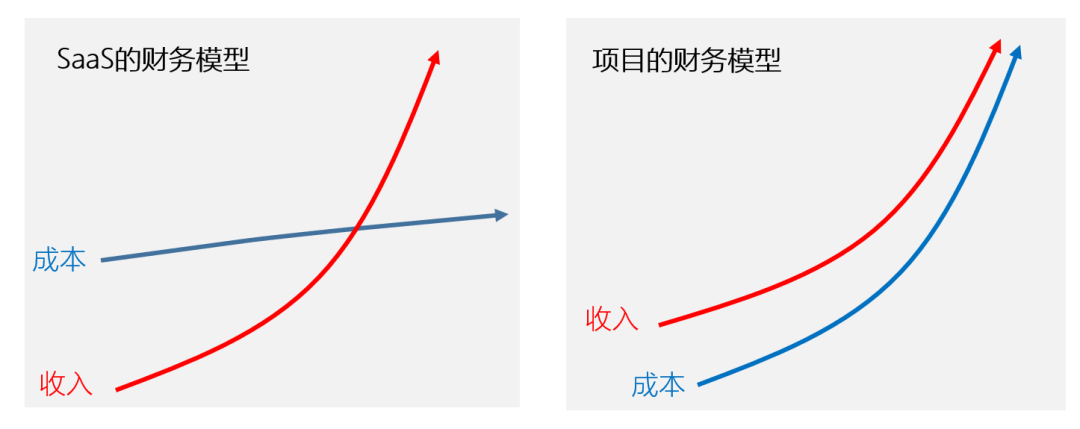 中國不需要 SaaS 的真相