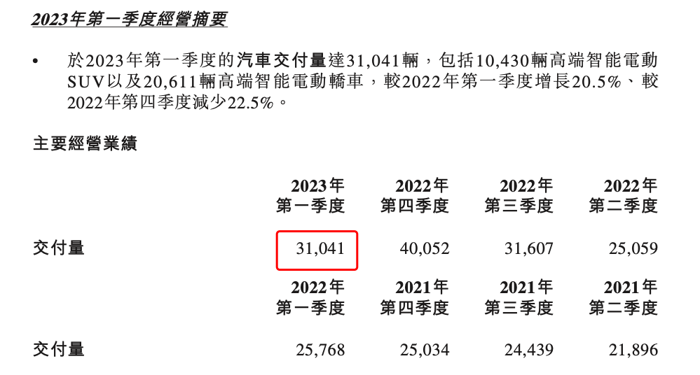 拼了，蔚来全系降3万甩卖，取消免费换电，ET5不到30万