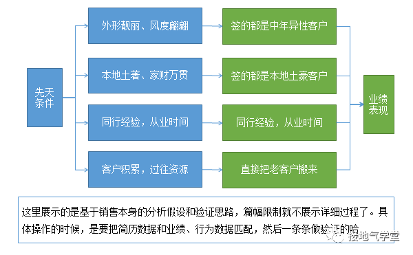 魔法数字是什么？如何用数据分析找到它