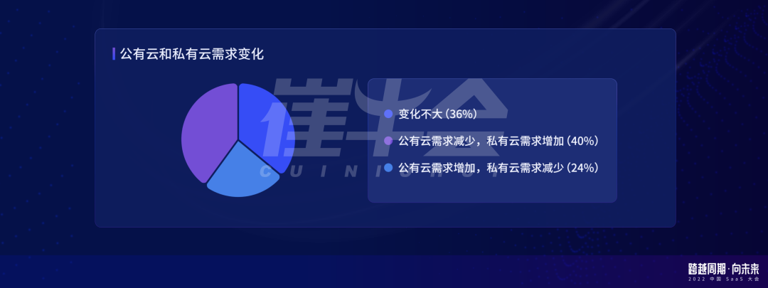崔強：周期下的中國 SaaS