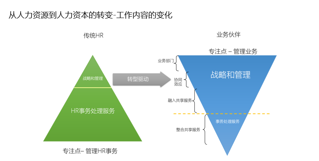 谷歌如何工作：激发活力与高效的十条法则