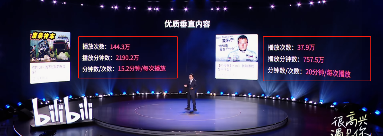 B站化播放量為播放時長，是誰的狂歡？
