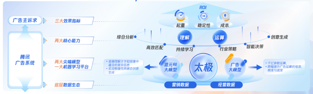 專家團｜宋星：2023，廣告投放的新紅利在哪里？