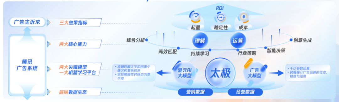 专家团｜宋星：2023，广告投放的新红利在哪里？