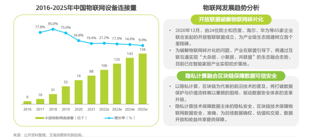 跨端開發大勢所趨，全場景互聯離我們還有多遠？
