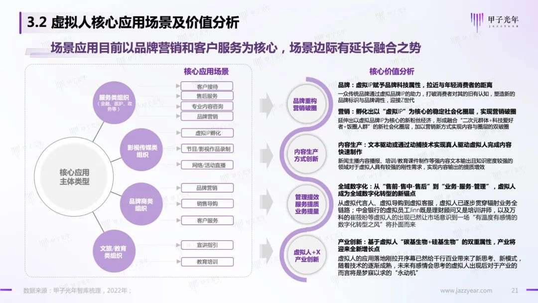 【深度報(bào)告】虛擬人應(yīng)用與實(shí)踐報(bào)告
