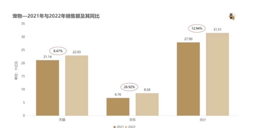 大消費2022：降本增效、行業(yè)寒冬、報團取暖