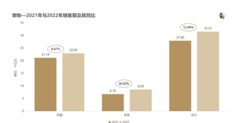 大消费2022：降本增效、行业寒冬、报团取暖