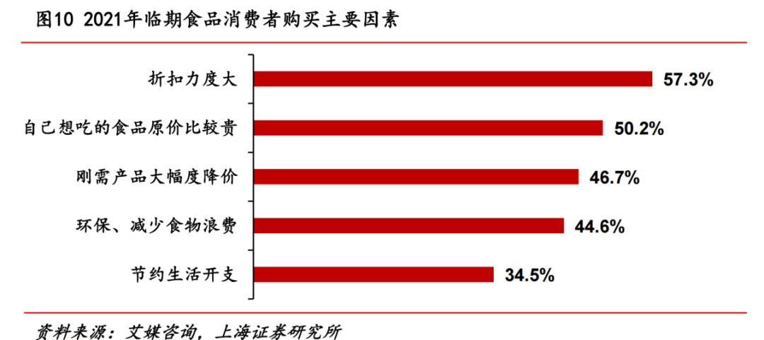 临期折扣店打响淘汰赛