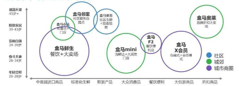 規模效應反成陷阱：盒馬的收縮可能才剛剛開始