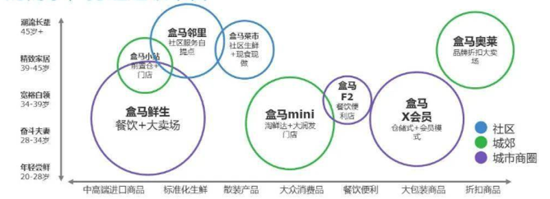 规模效应反成陷阱：盒马的收缩可能才刚刚开始